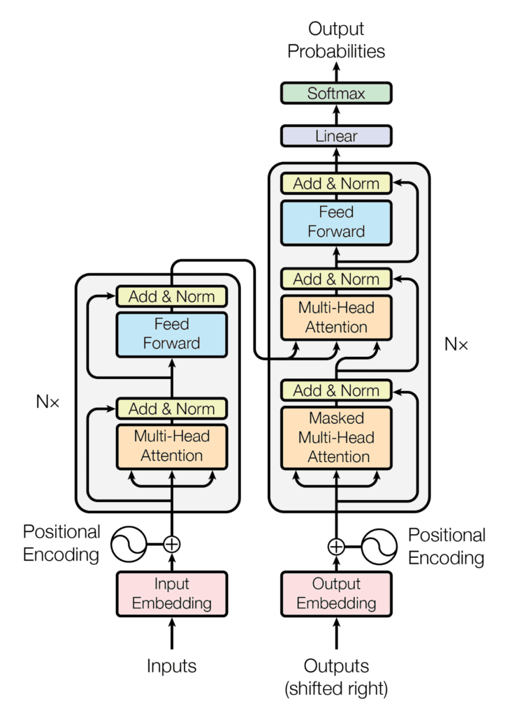 The Hallucination Problem: What The Data Actually Shows - visual representation