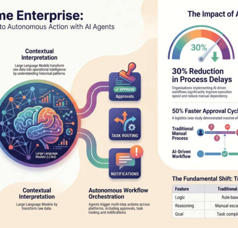 Implementing Contextual AI: Key Considerations - contextual illustration