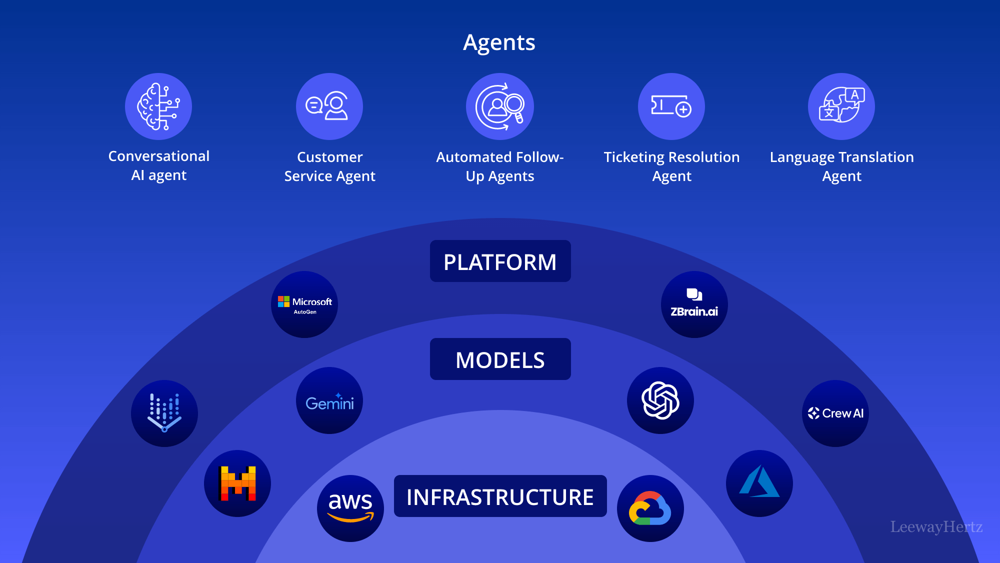 Implementing Identity Frameworks - visual representation
