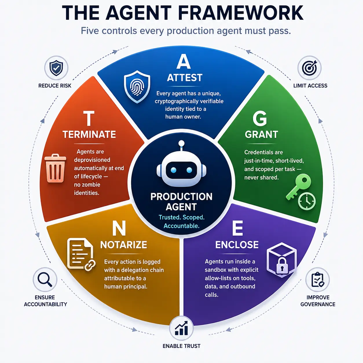 Case Study: Identity in Action - contextual illustration