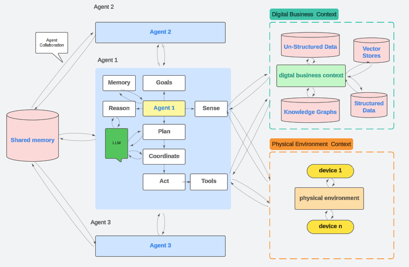 The Rise of AI Agents - contextual illustration
