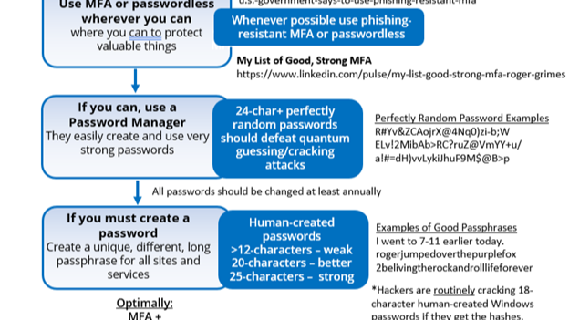 Future-Proofing Your Password Security - visual representation