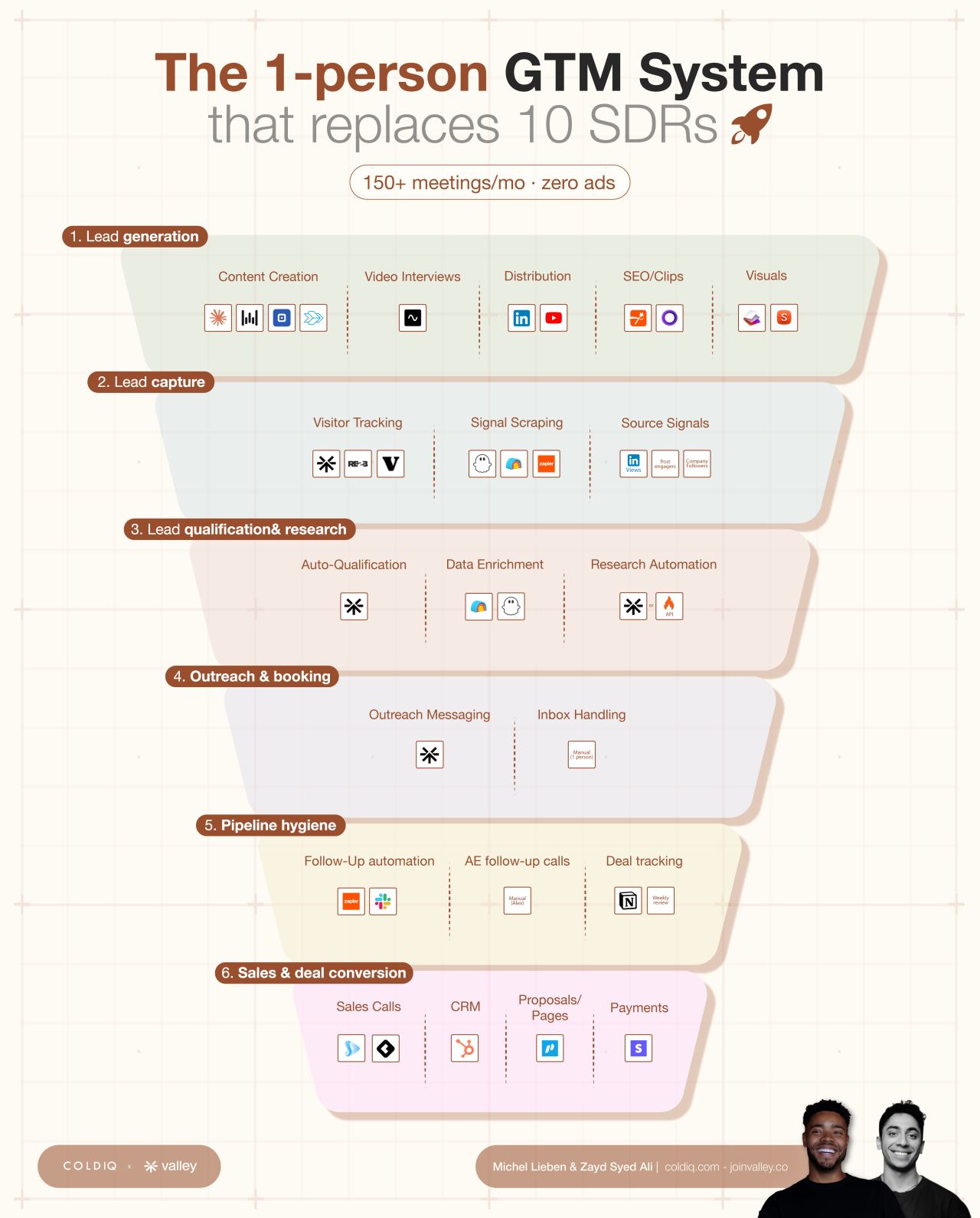 The Training and Trust Problem - visual representation