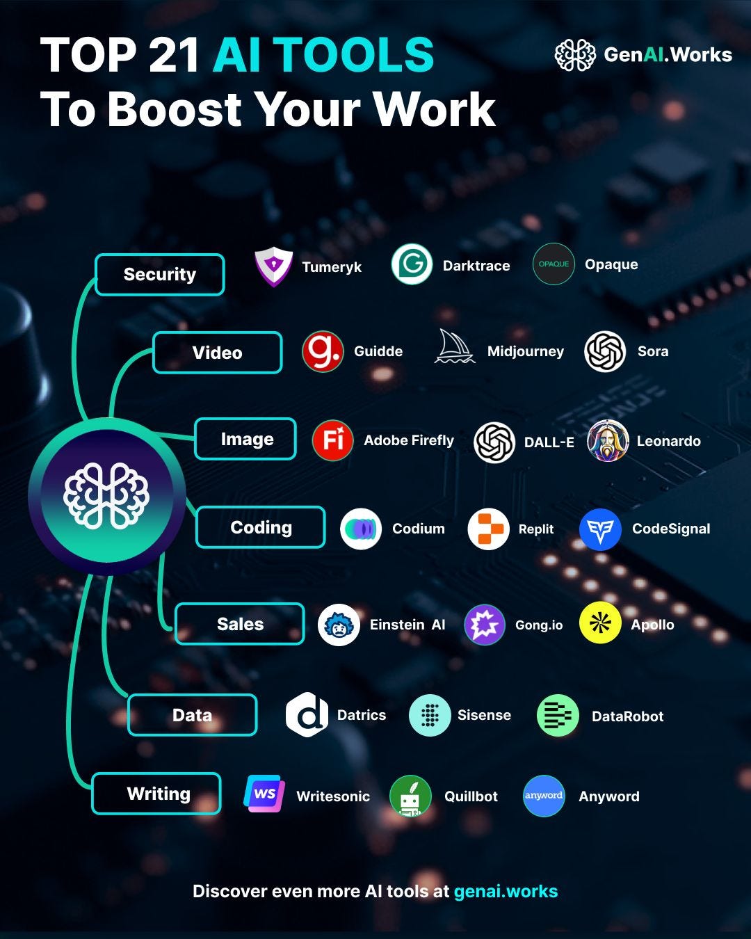 What Cursor and Replit Got Right That GTM Tools Should Learn From - visual representation