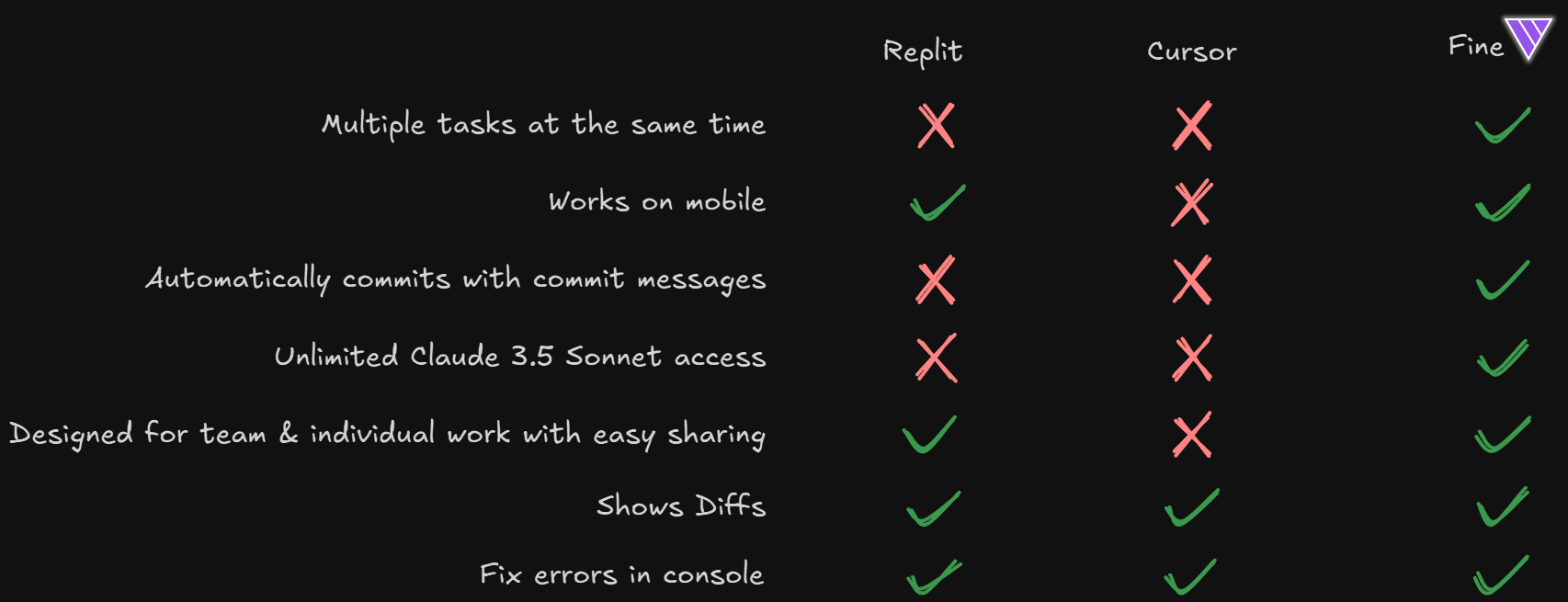 TL; DR - visual representation