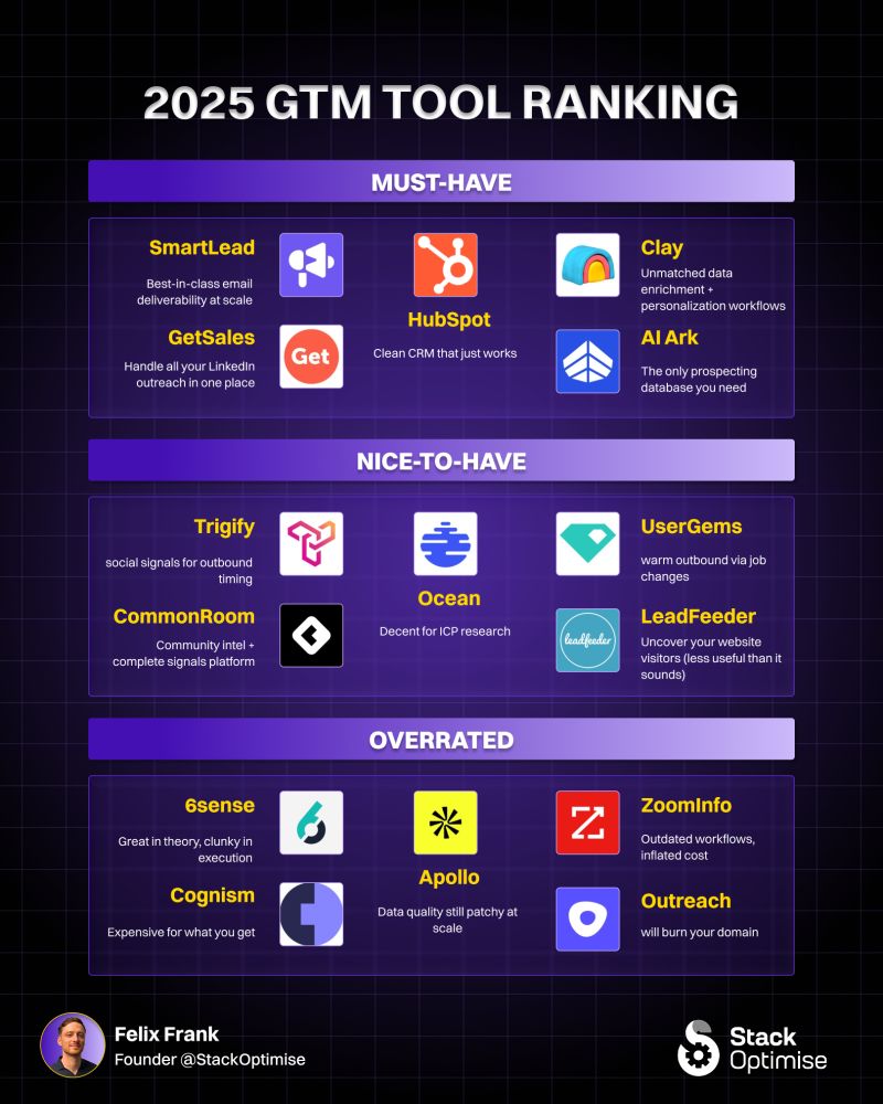 Key Takeaways - visual representation
