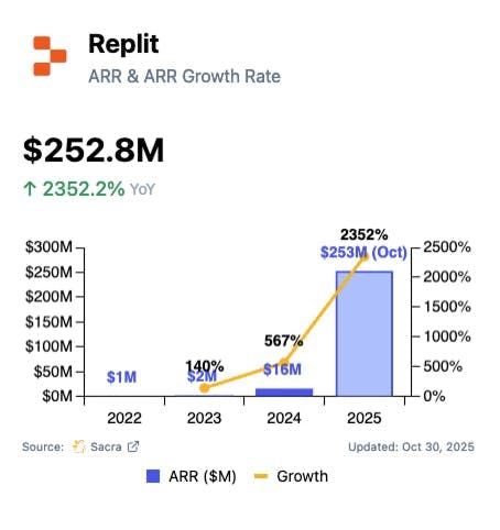 The Growth Gap: Numbers That Tell the Story - visual representation