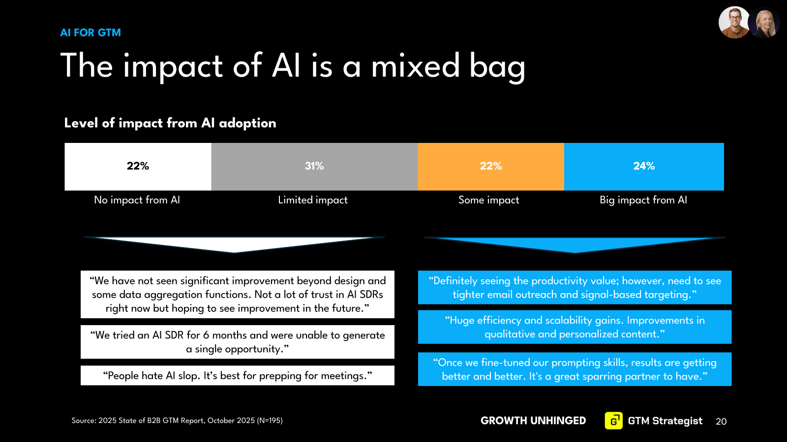 Current AI GTM Tools: Honest Assessment - visual representation