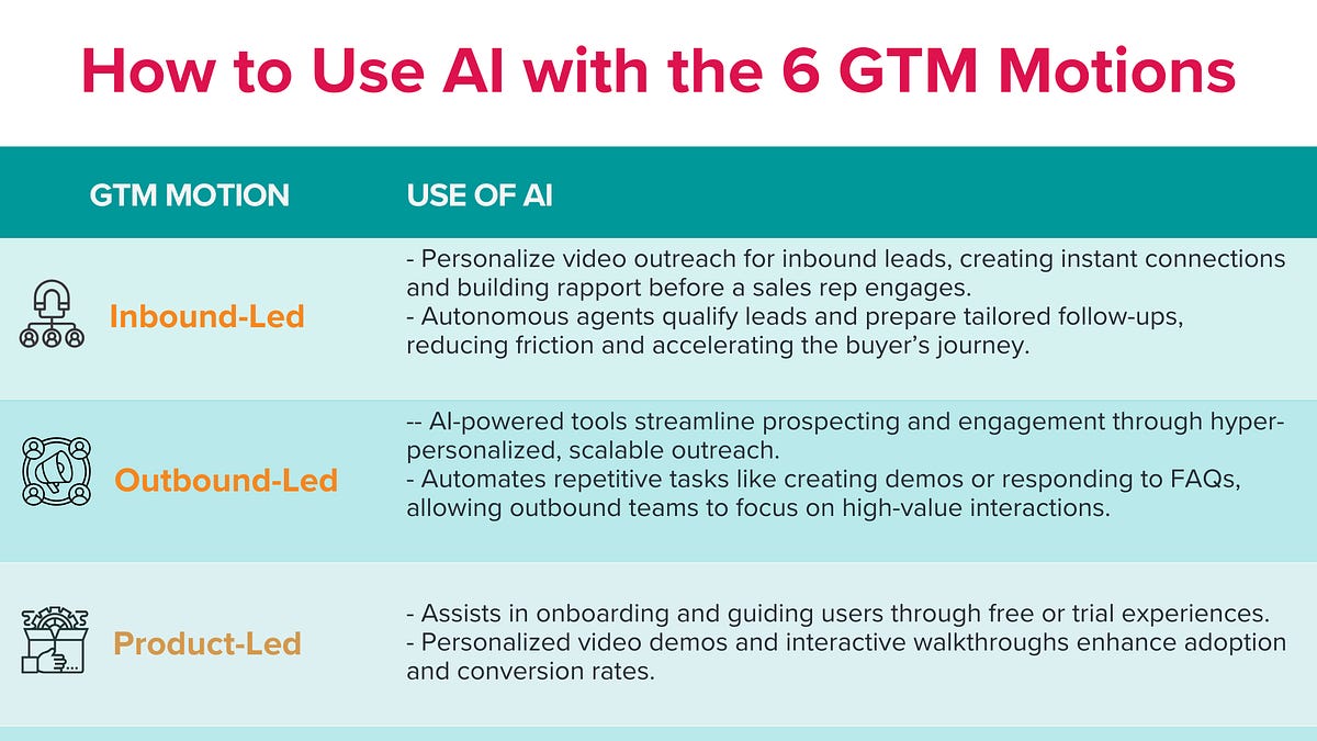 What a Cursor-Level AI GTM Tool Would Actually Look Like - visual representation