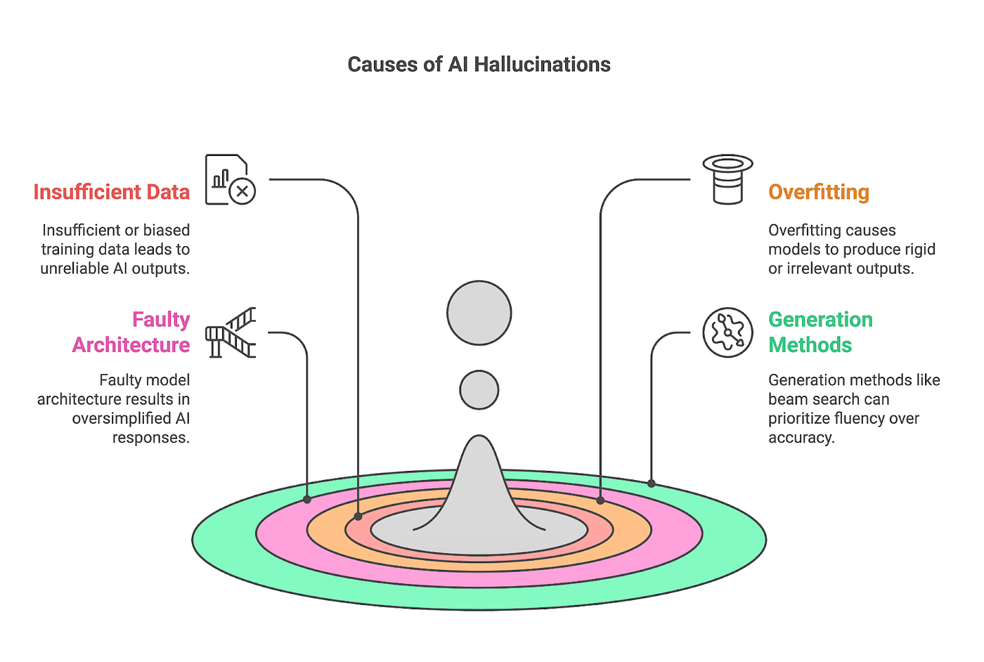 TL; DR - visual representation