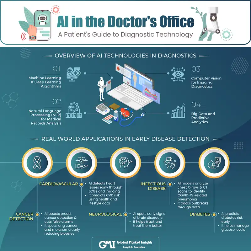 Diagnostic Tool for AI Systems - contextual illustration