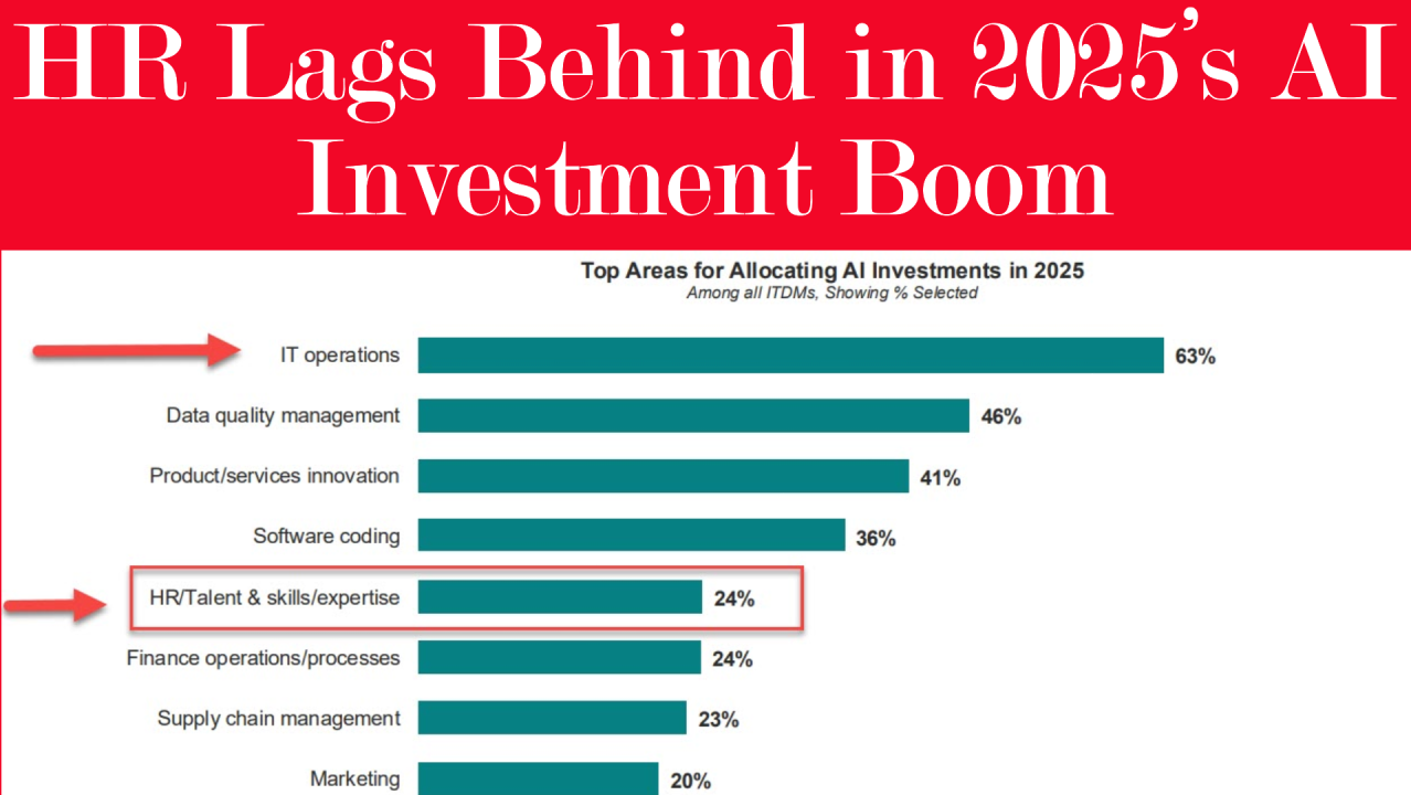 Best Practices for AI Implementation - visual representation