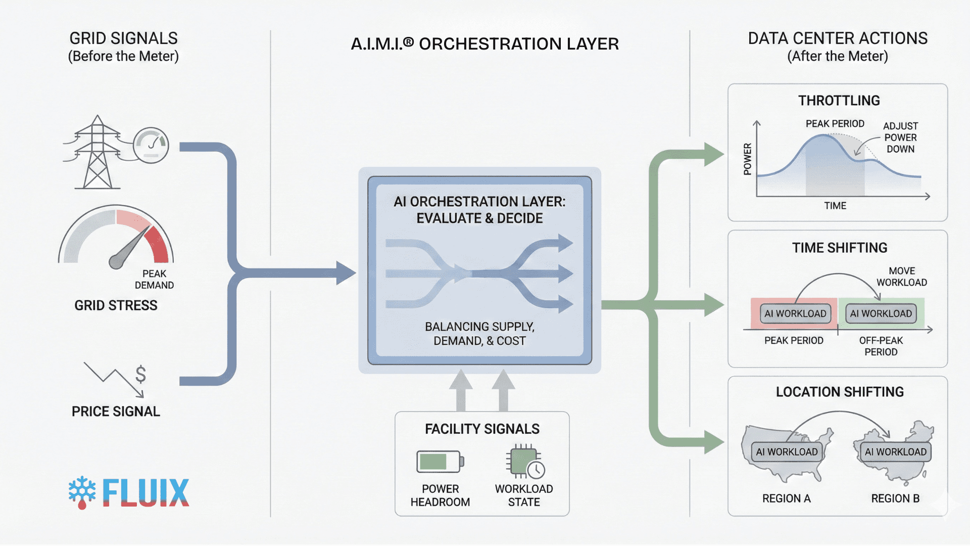 FAQ - visual representation