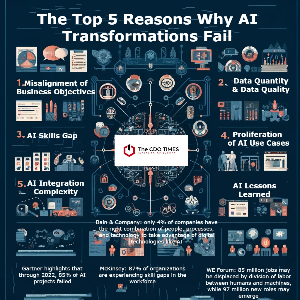 FAQ - visual representation