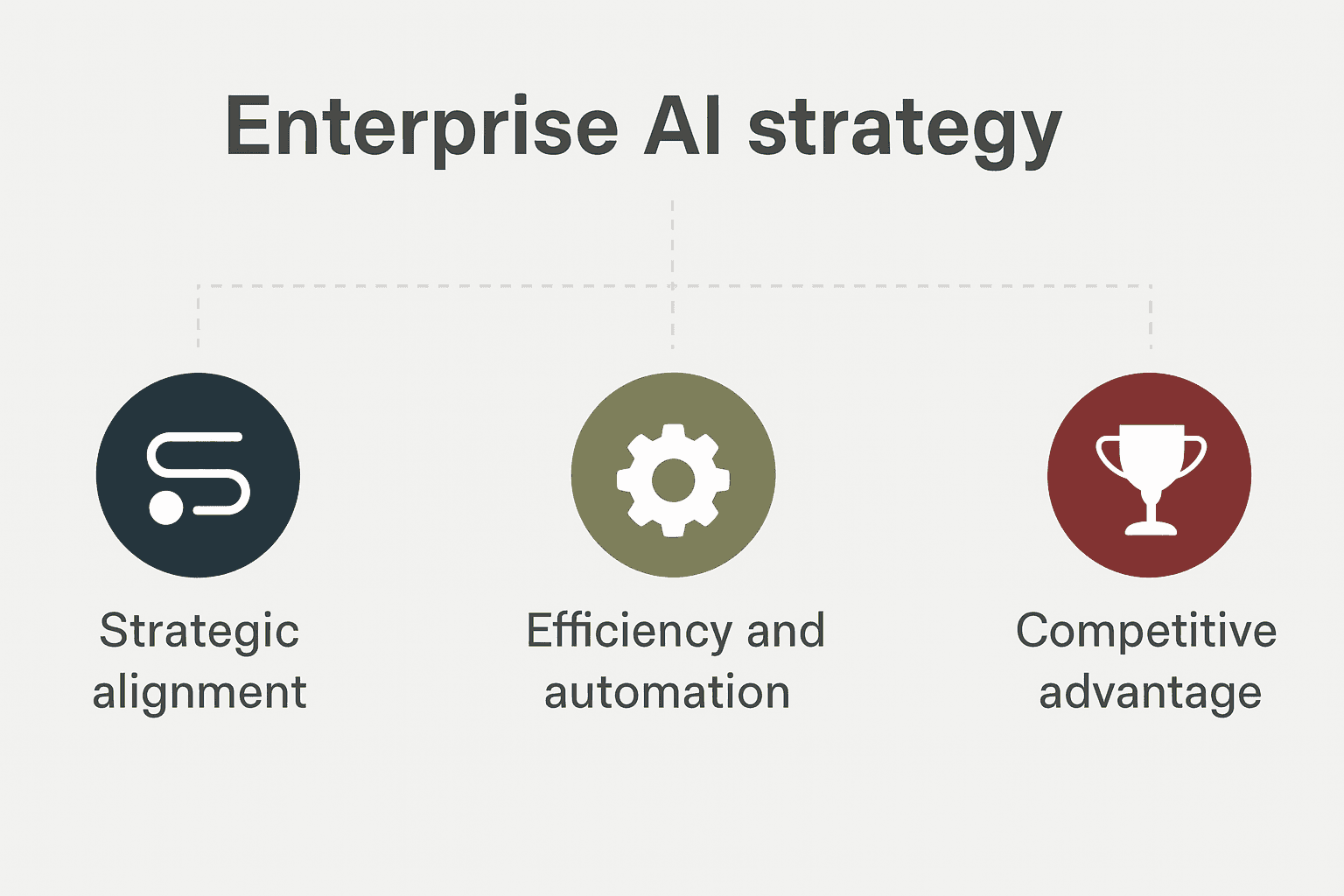 Key Takeaways - visual representation
