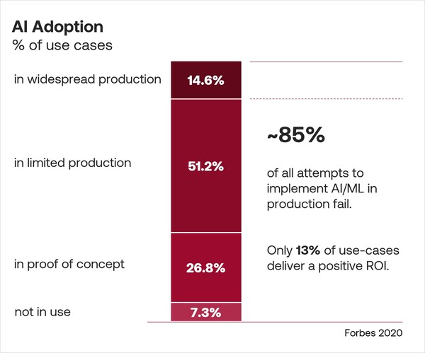 The Data Reality Check: Your Hidden Blocker - visual representation