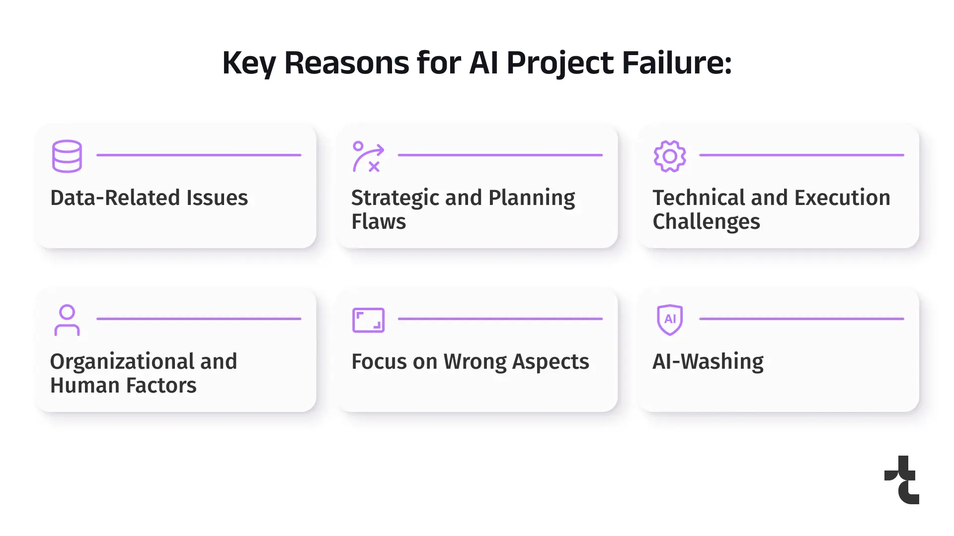 TL; DR - visual representation
