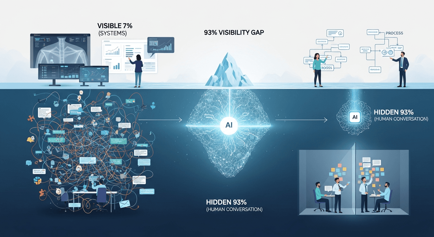 The Visibility Mirage: Why Leaders and Teams See Different Realities - contextual illustration