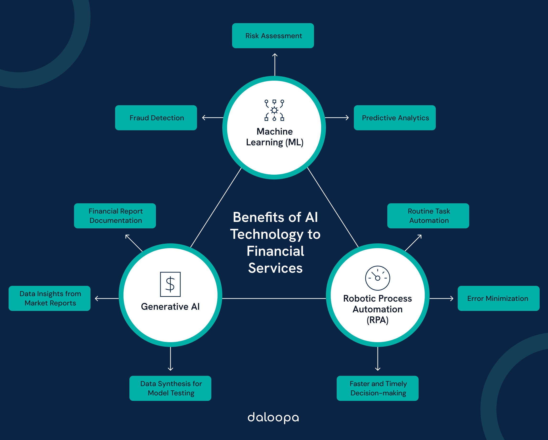 The Future of AI in Financial Advice - contextual illustration