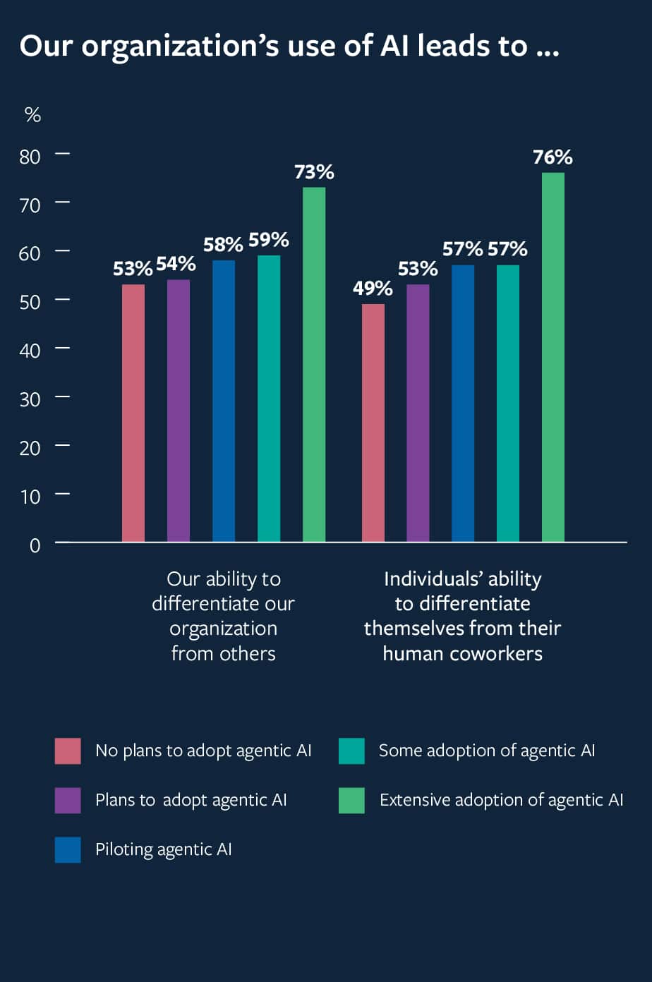 The Competitive Reality - visual representation