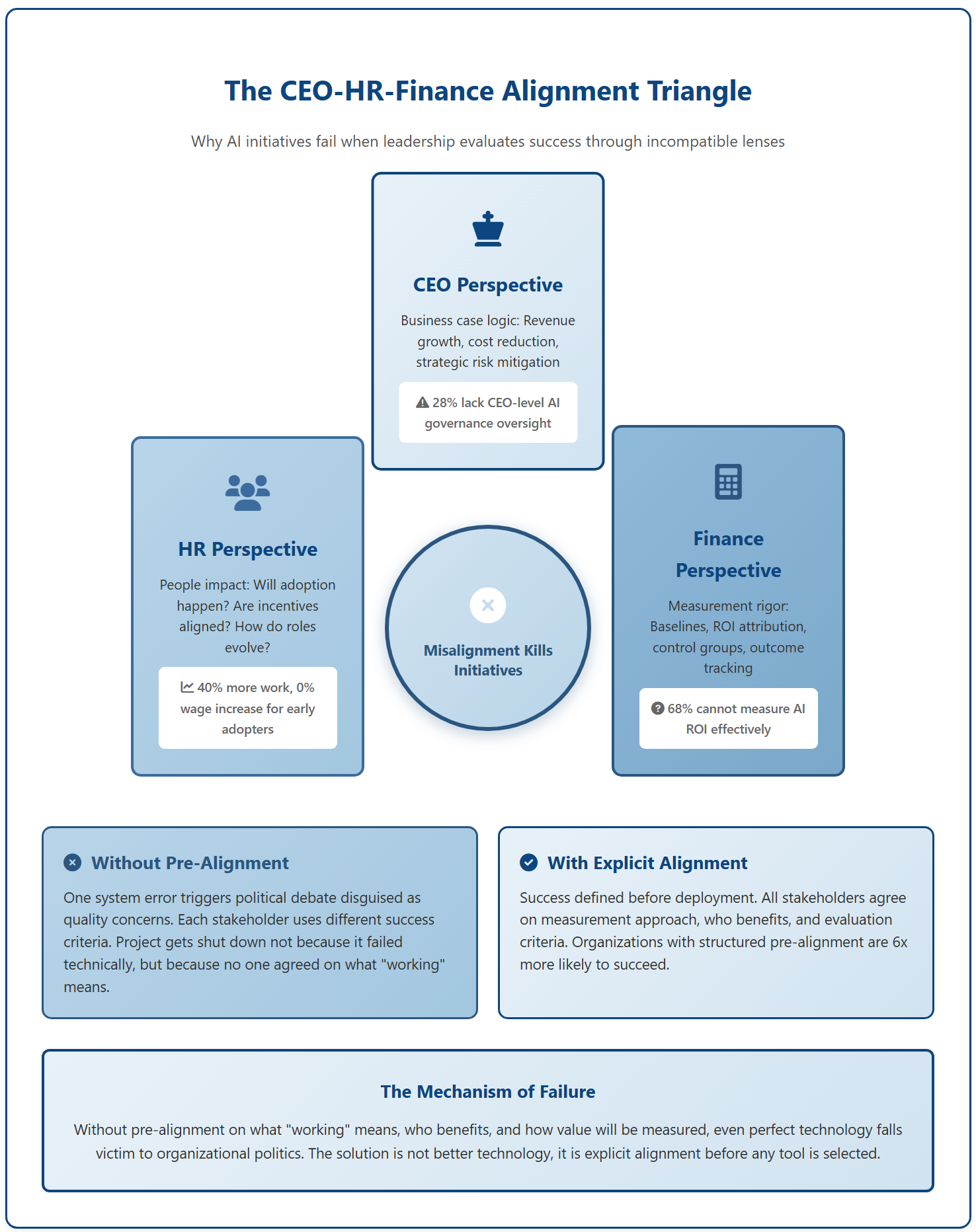 Making the Hard Conversations Happen - visual representation
