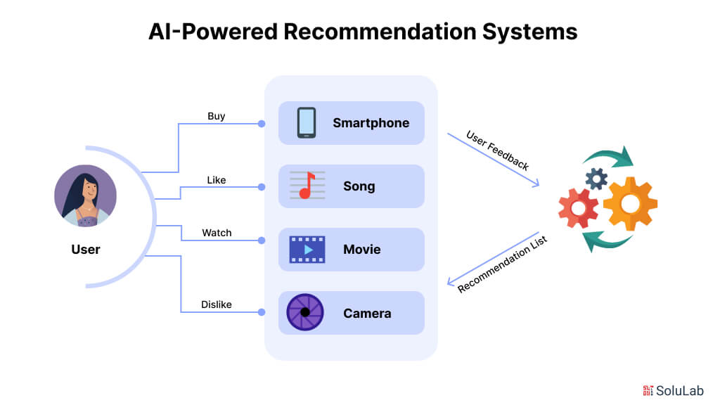 Real-World Use Cases - visual representation