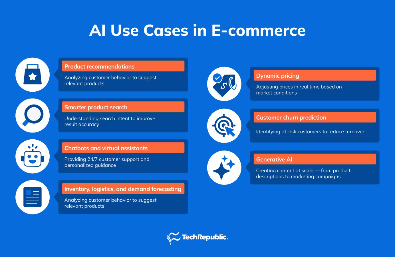 Future Trends in AI Recommendations - visual representation