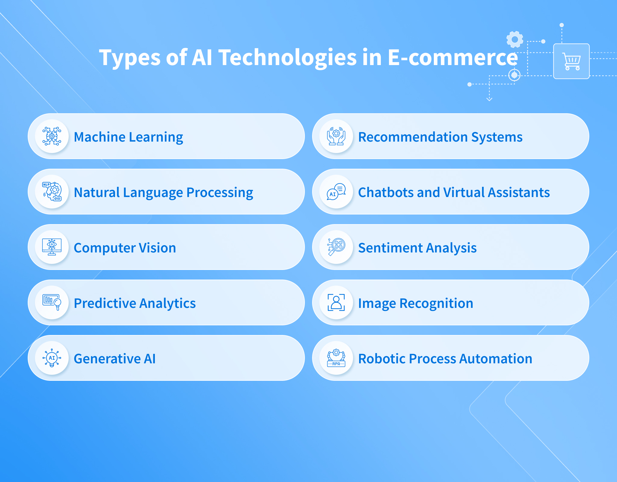 Best Practices for Implementing AI Recommendations - visual representation