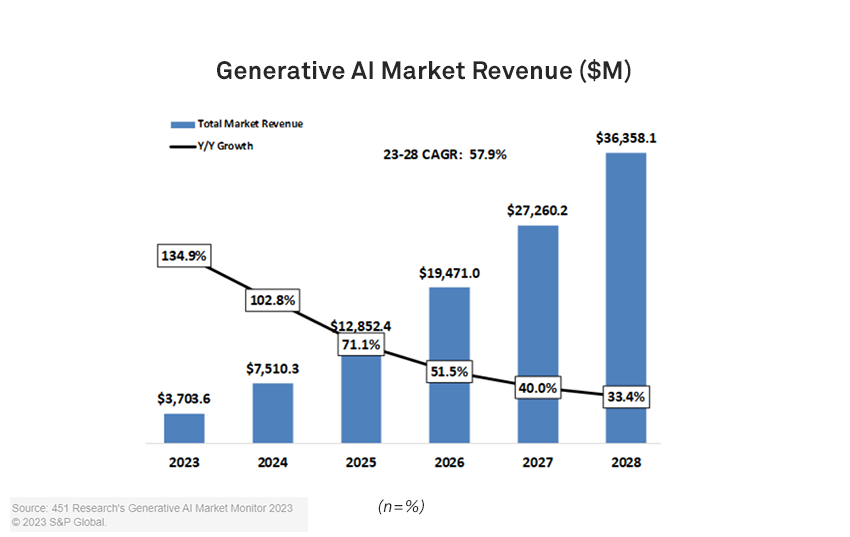 Understanding the Revenue Growth Gap: Where Organizations Stumble - contextual illustration