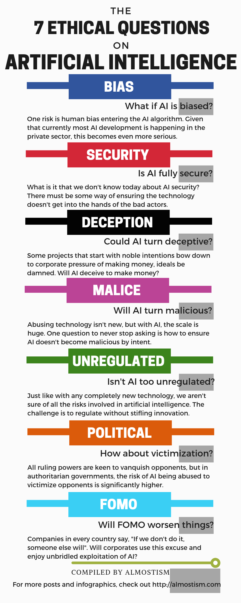 Understanding the Urgency - visual representation