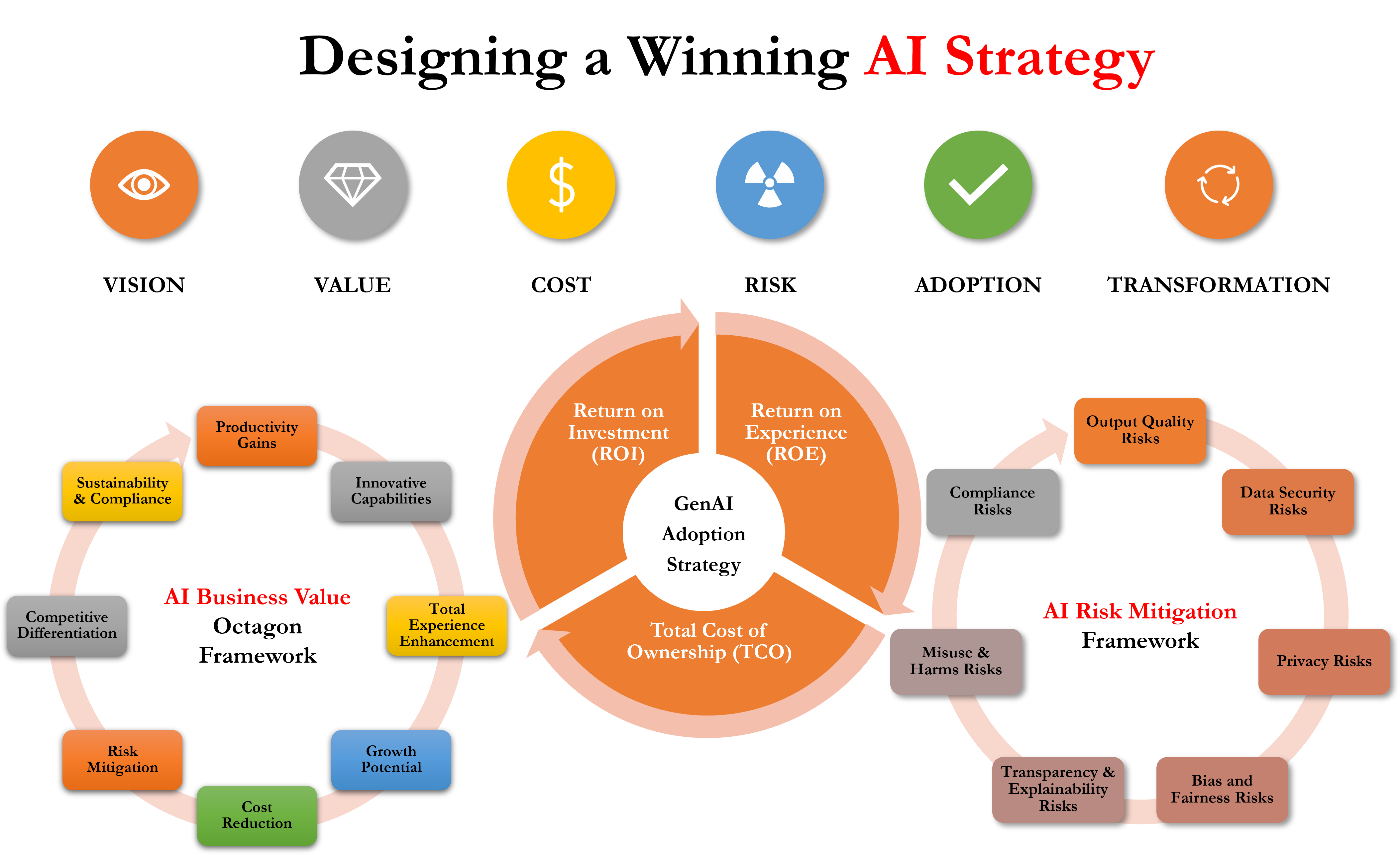 Practical Implementation Strategies - contextual illustration