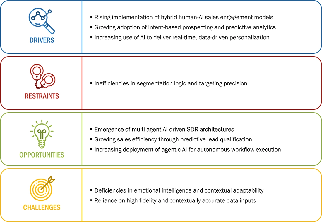 Recommendations for Businesses - visual representation