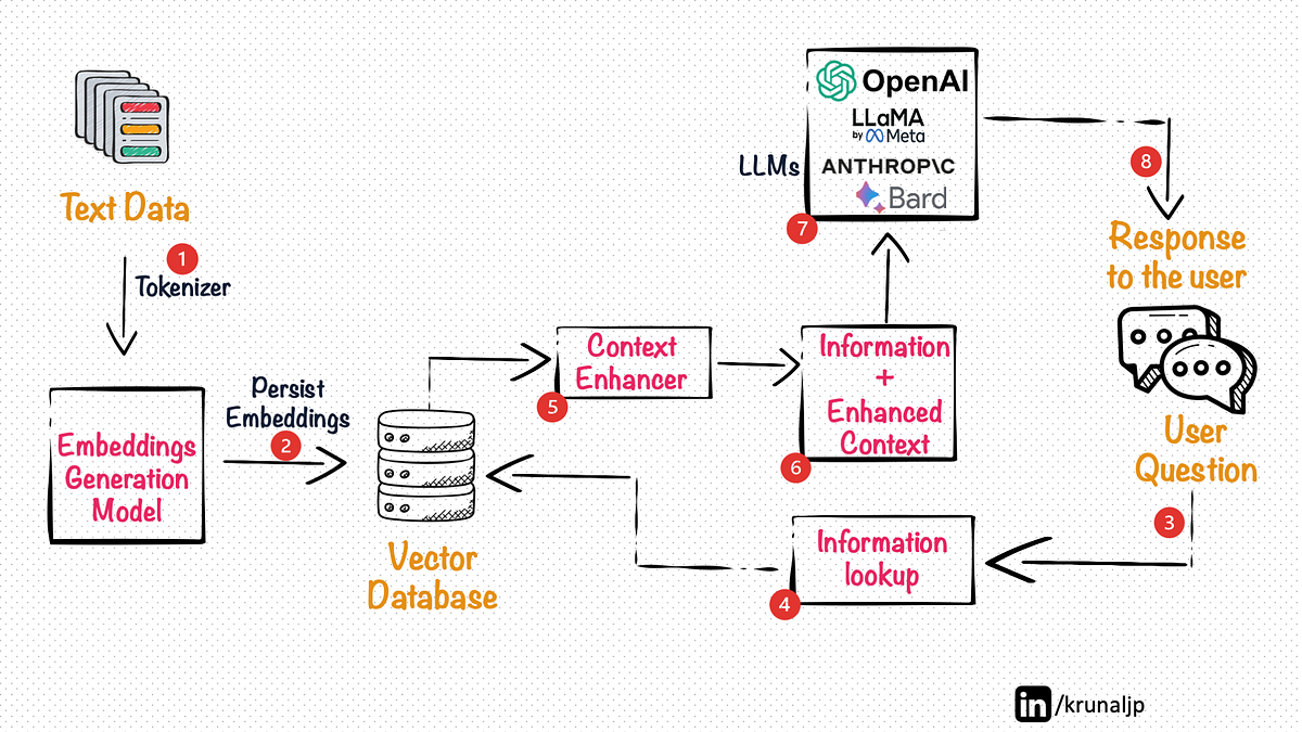 Alternatives to the Wrapper Model - visual representation
