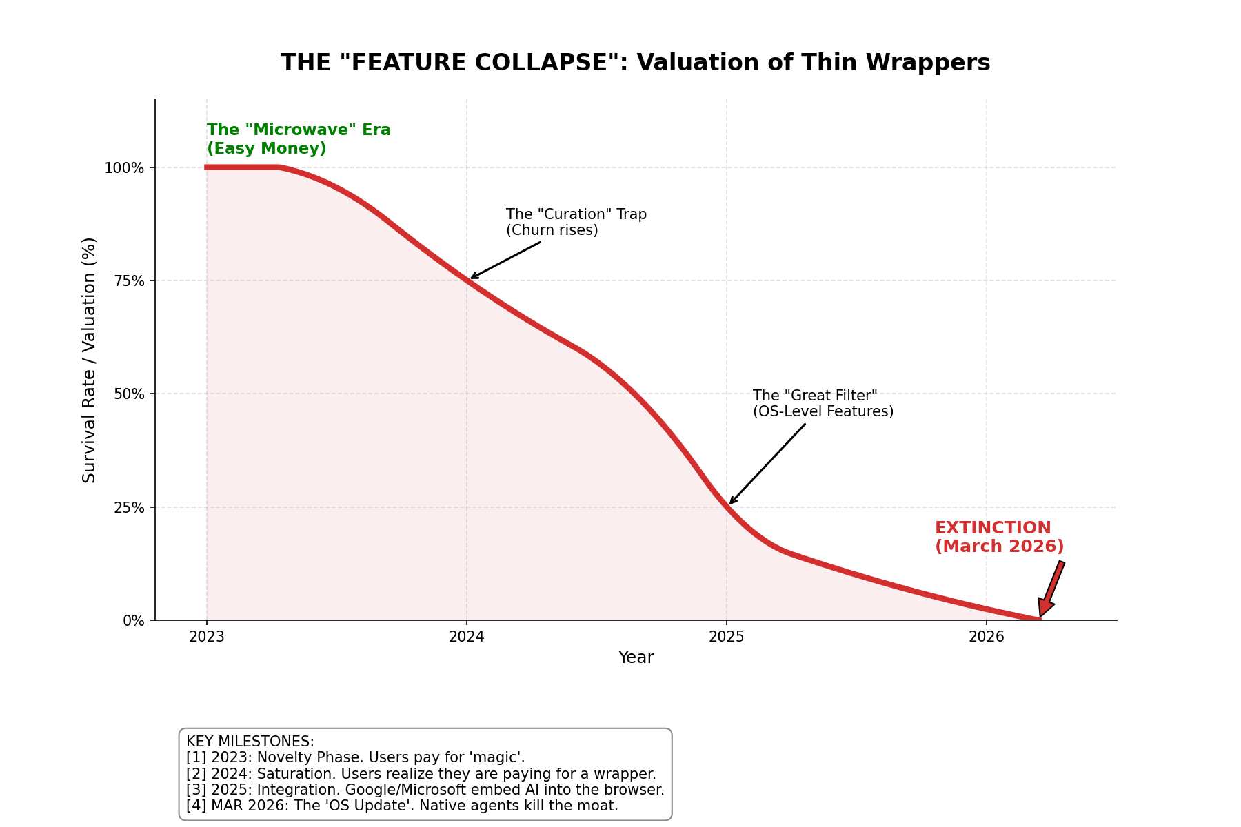 What This Means for Established Tech Companies - visual representation