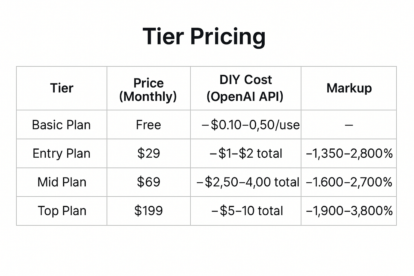 FAQ - visual representation