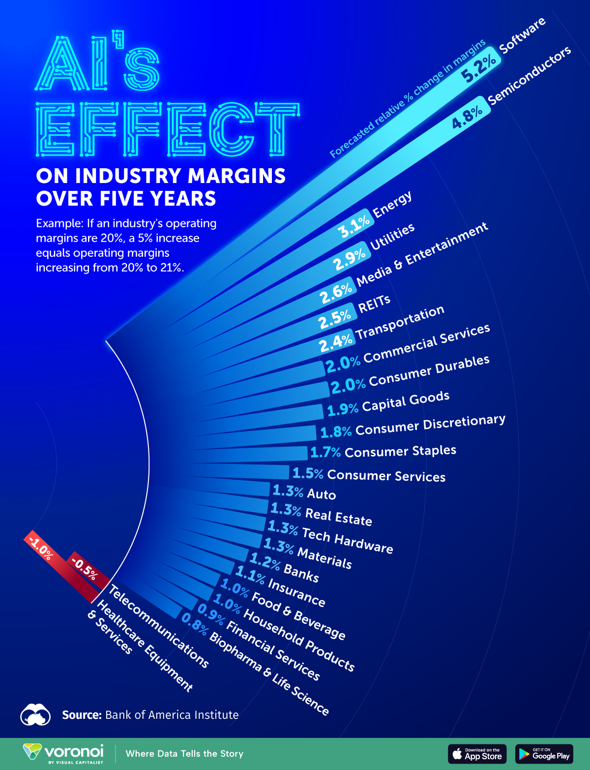 Direct-to-Consumer AI Tools - visual representation