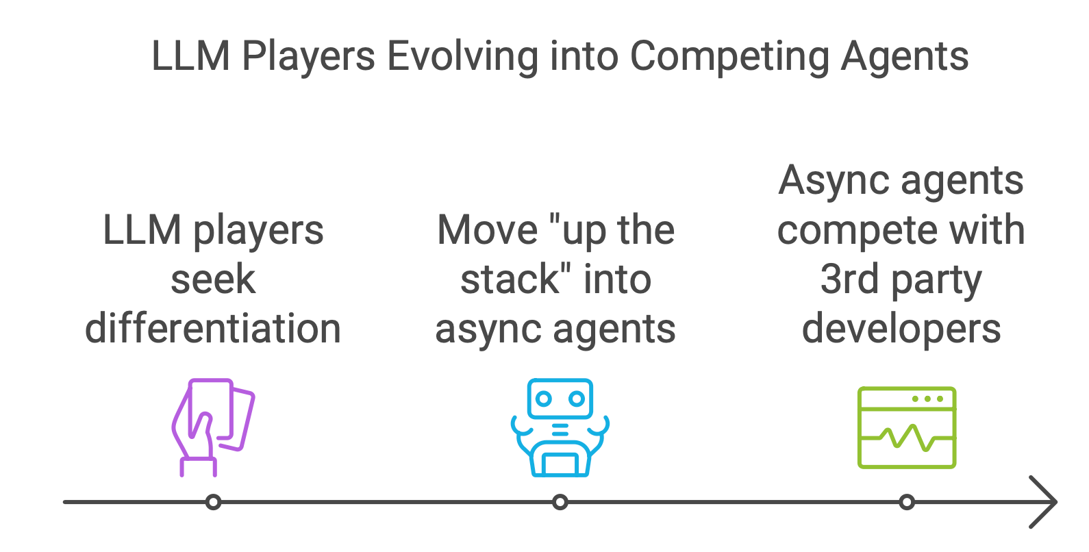 The Graveyard and the Future - visual representation