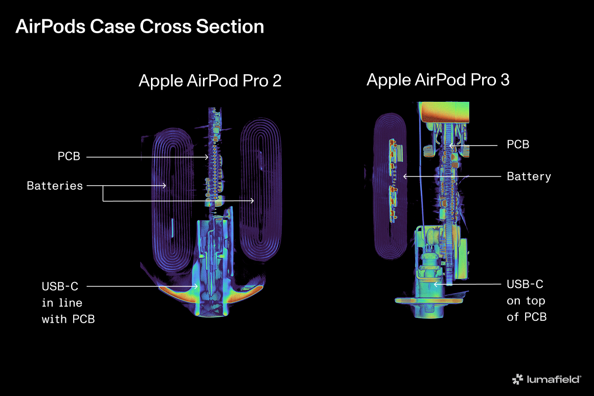 The Genesis of AirPods: A New Era in Audio - visual representation