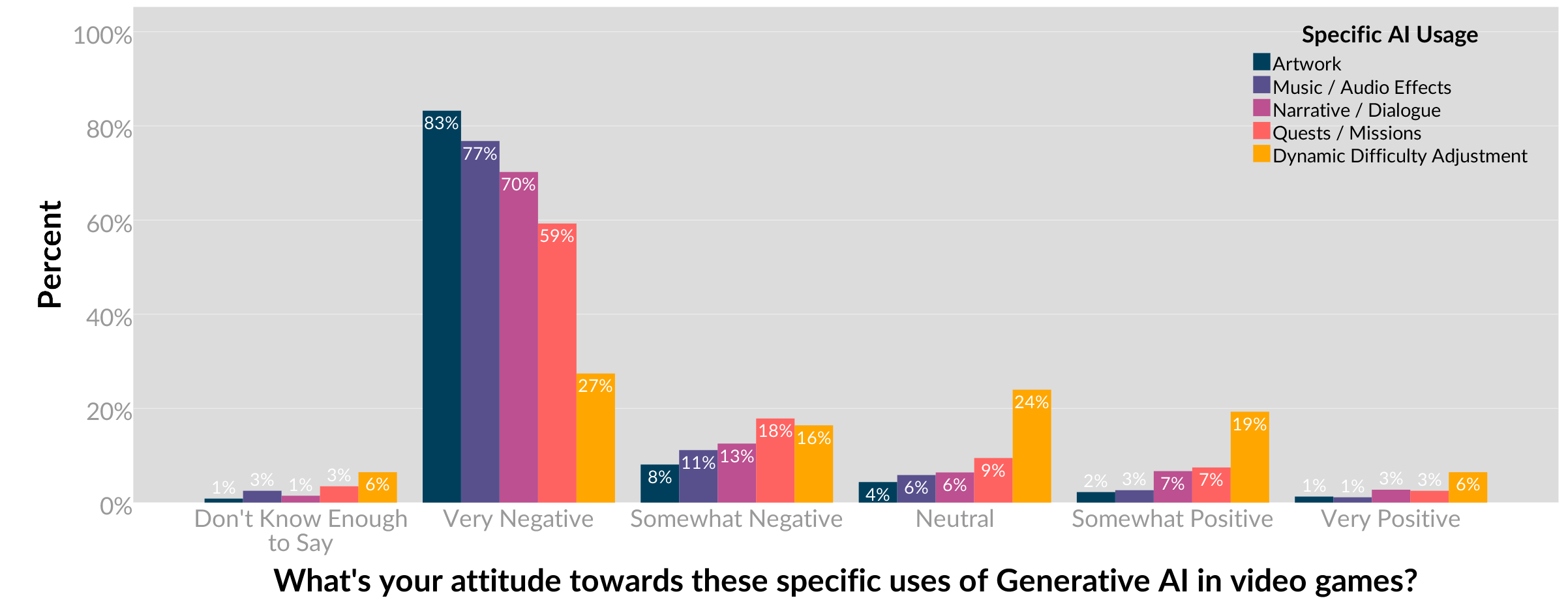 Improving AI Training Methodologies - visual representation