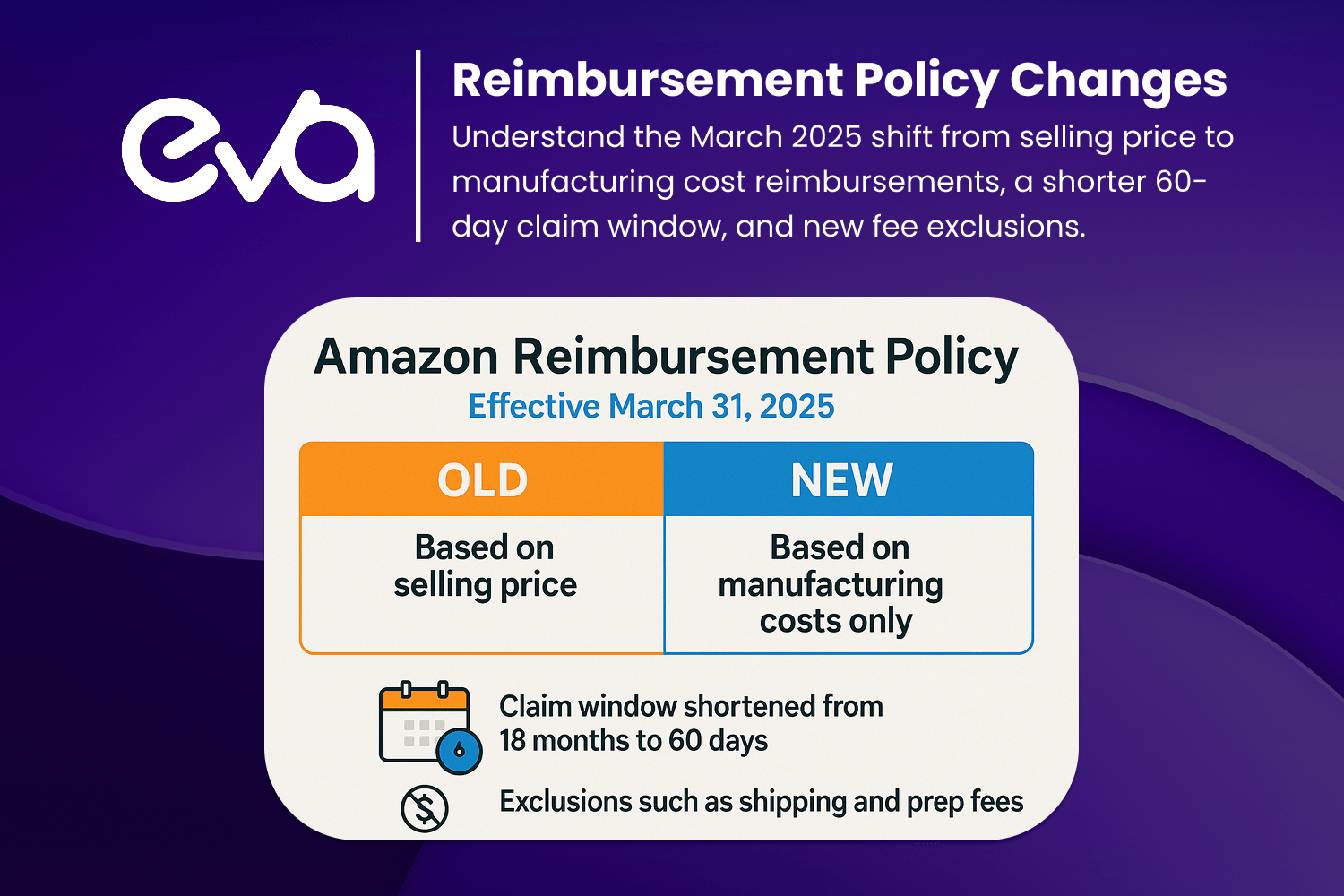 Conclusion - visual representation
