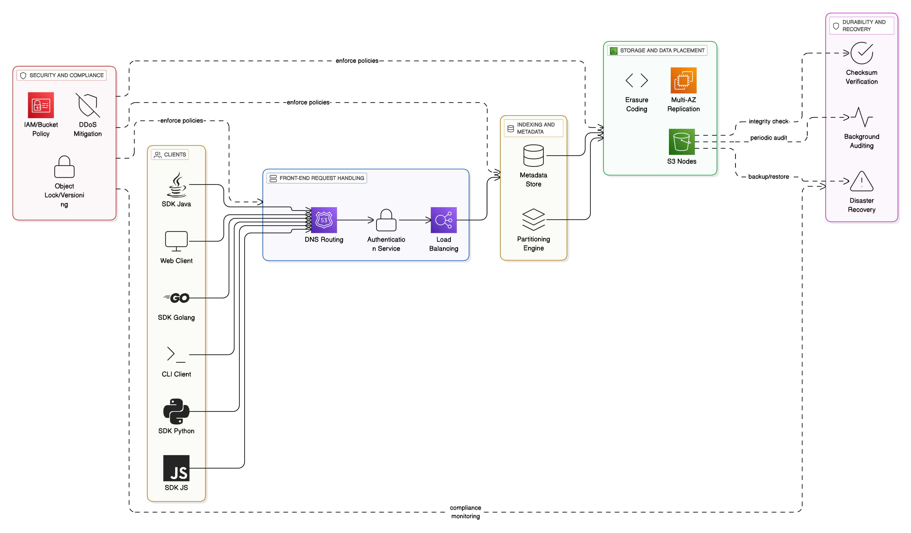 How Amazon is Addressing the Issue - visual representation