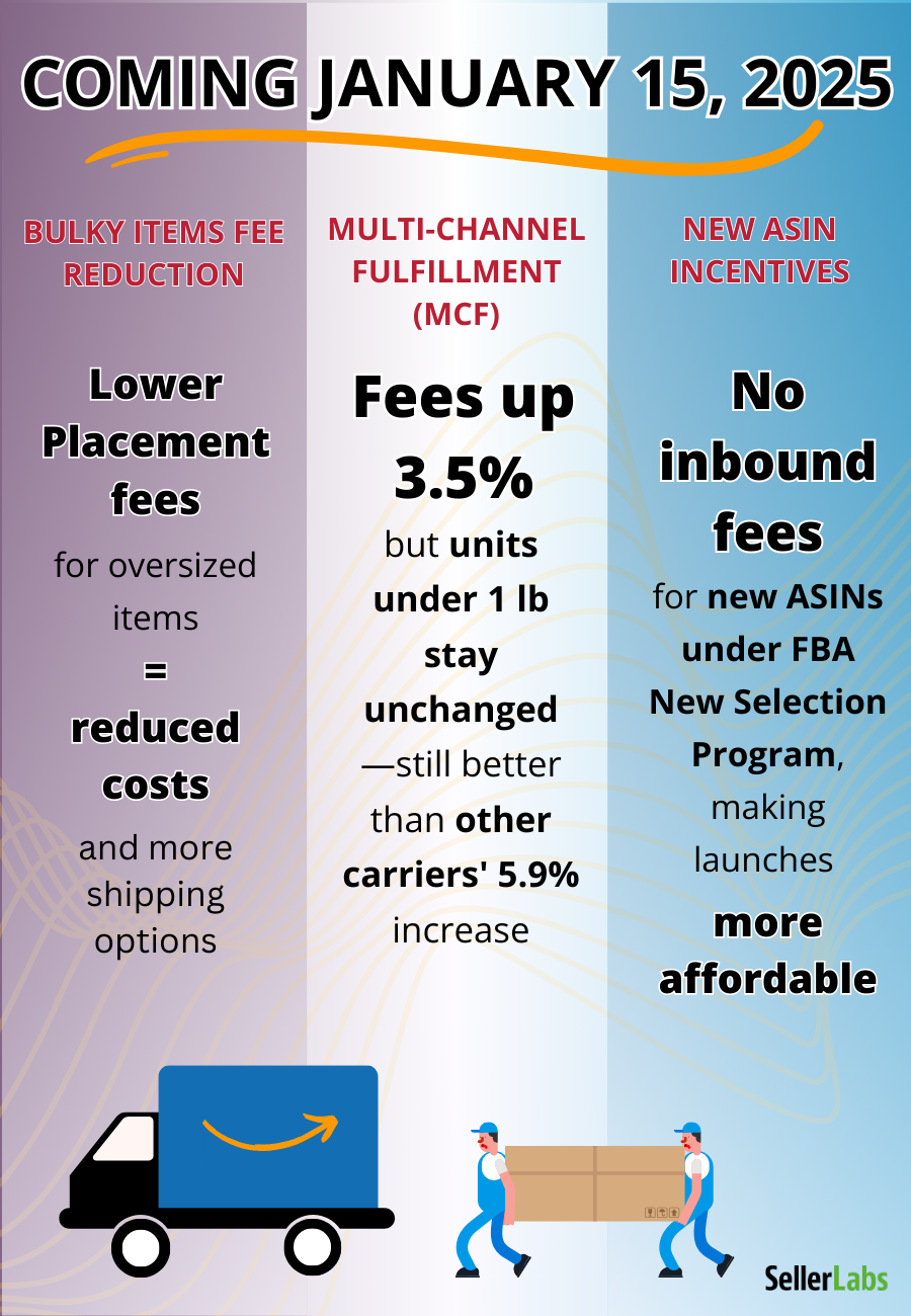 Future Trends in E-Commerce - visual representation