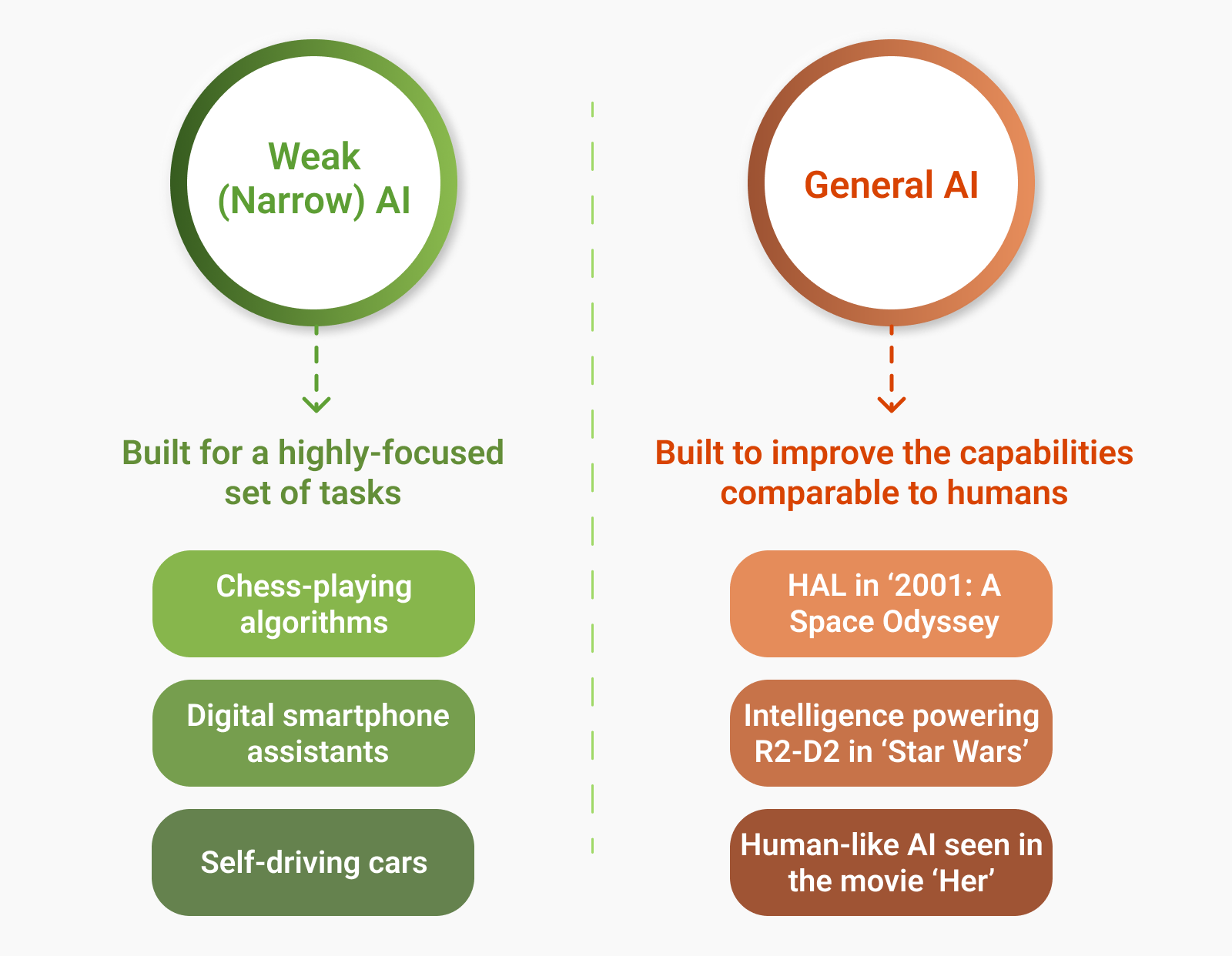 TL; DR - visual representation