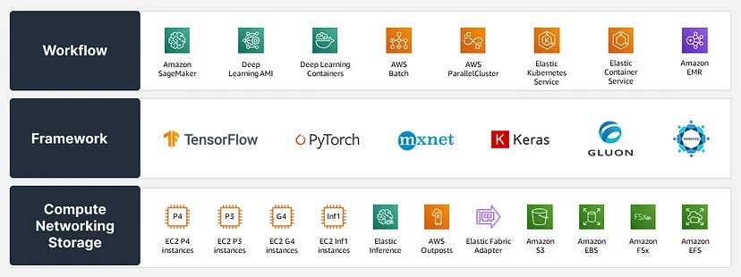 Understanding AGI: What It Is and Why It Matters - visual representation