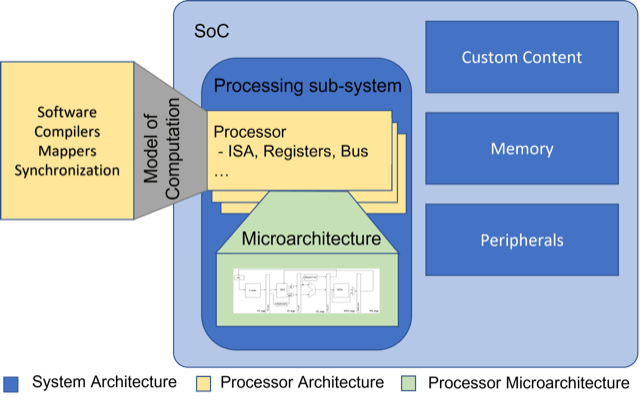 Practical Tips for Leveraging Older AMD Tech - contextual illustration