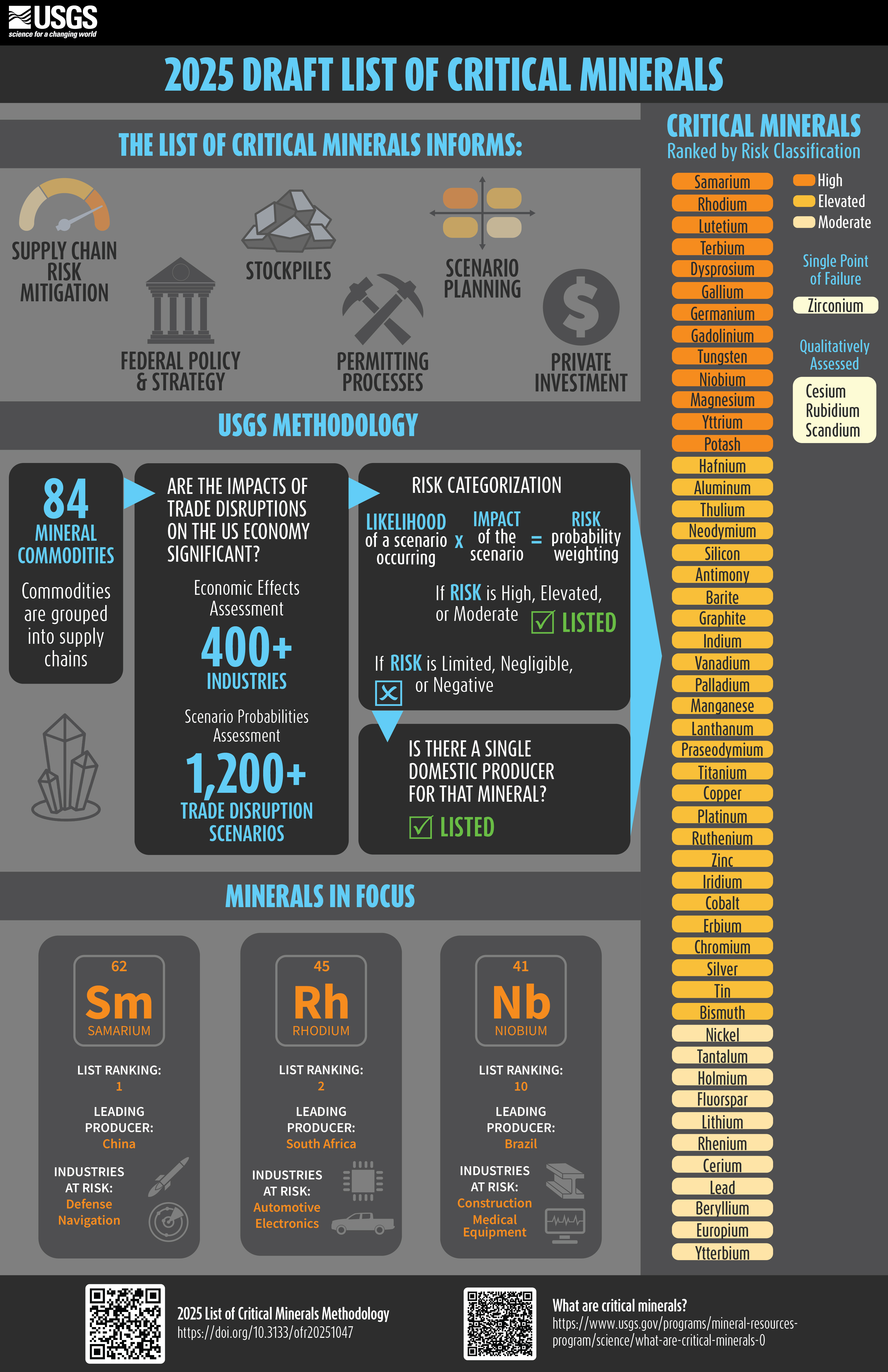 Understanding Critical Minerals: Why They Matter More Than Oil - visual representation