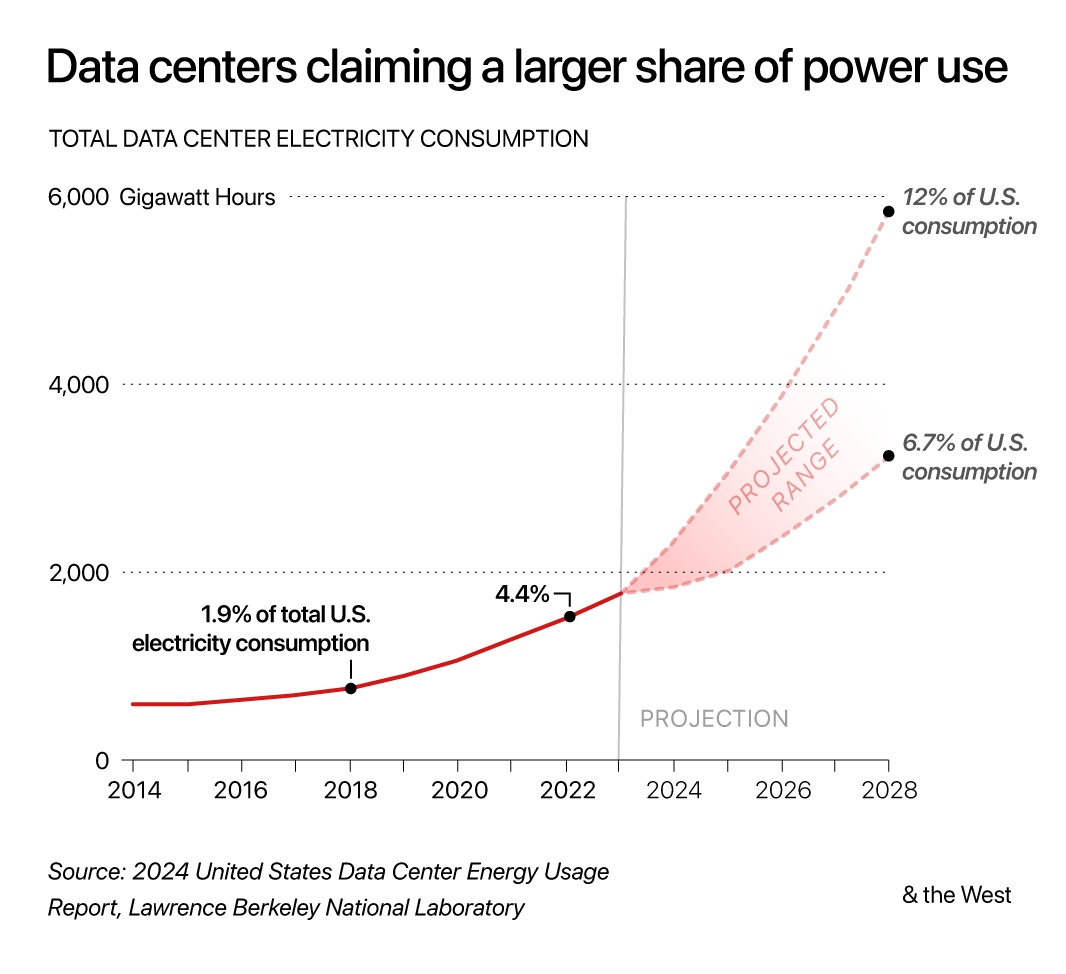 Future Trends in AI Data Centers - visual representation
