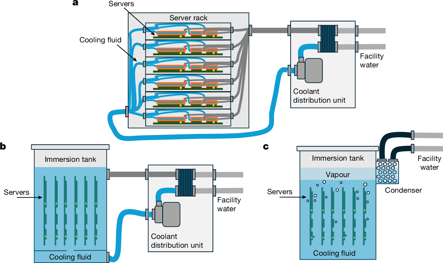The Future of AI Data Centers - visual representation