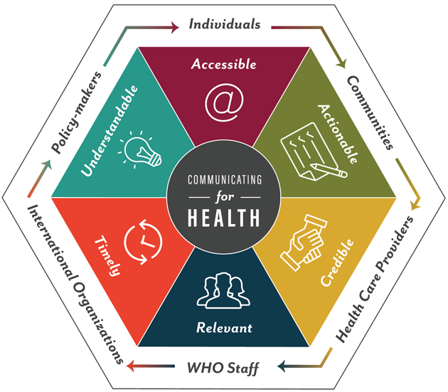 Effective Communication Strategies - contextual illustration
