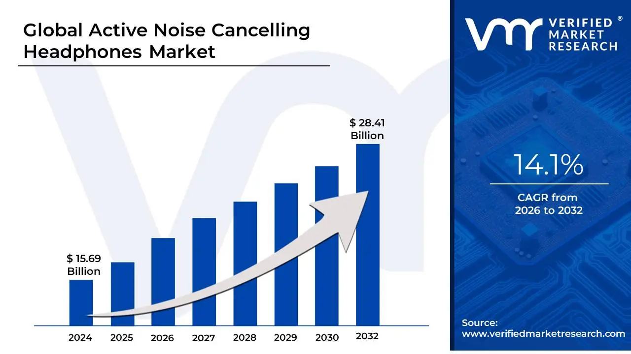 The Rise of Budget ANC Headphones - contextual illustration
